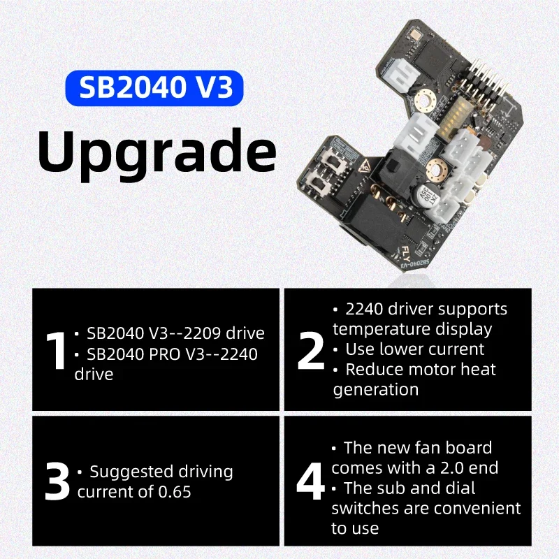 Mellow Fly Sb2040 V3 Board Voo - Voron 2.4 R2 Kit recensie en prijs