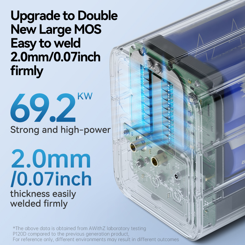 Awithz 69200W puntlasapparaat  - Spot Welder 18650 Battery Pack recensie en prijs